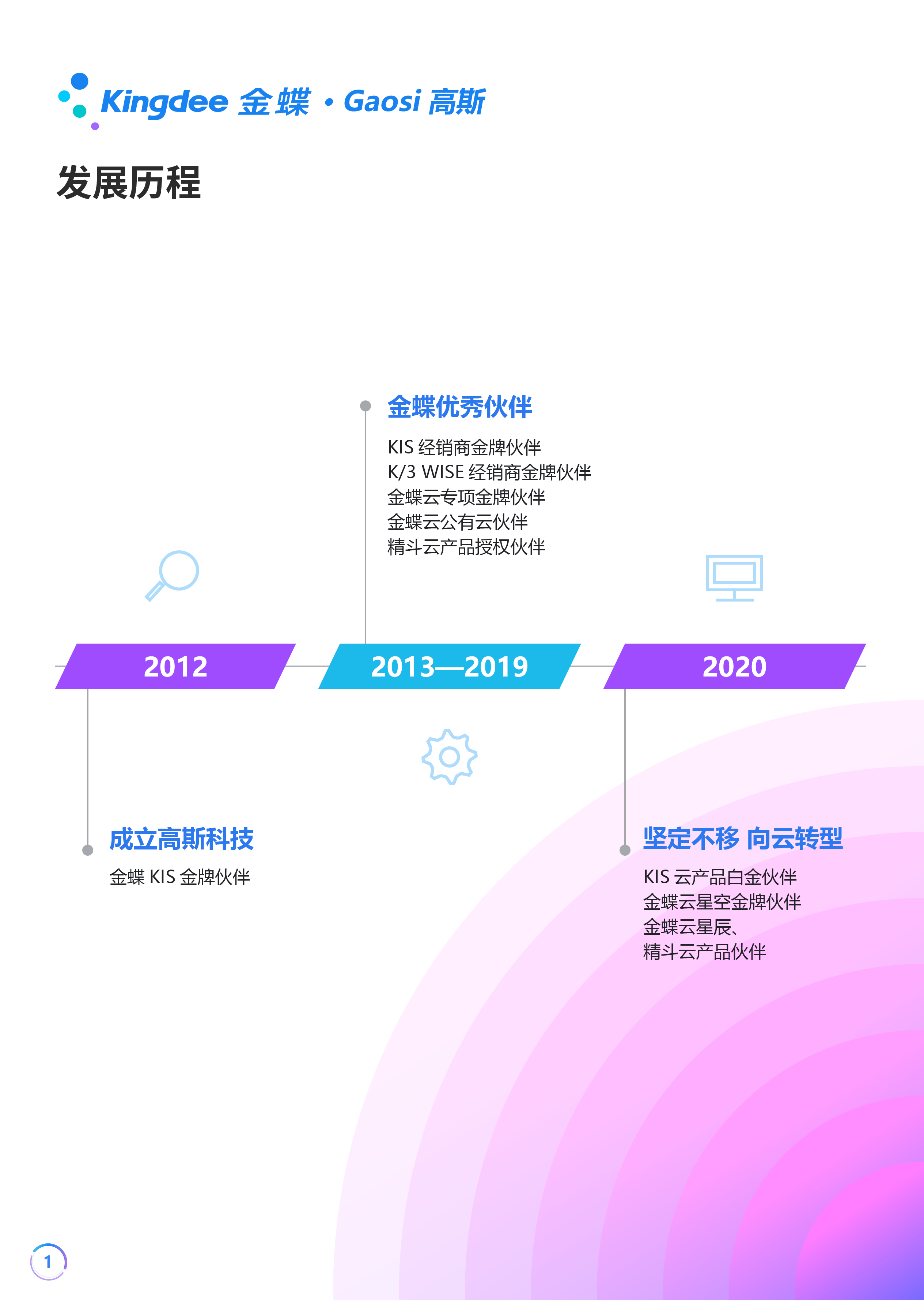 梅州市高斯信息科技有限公司图2