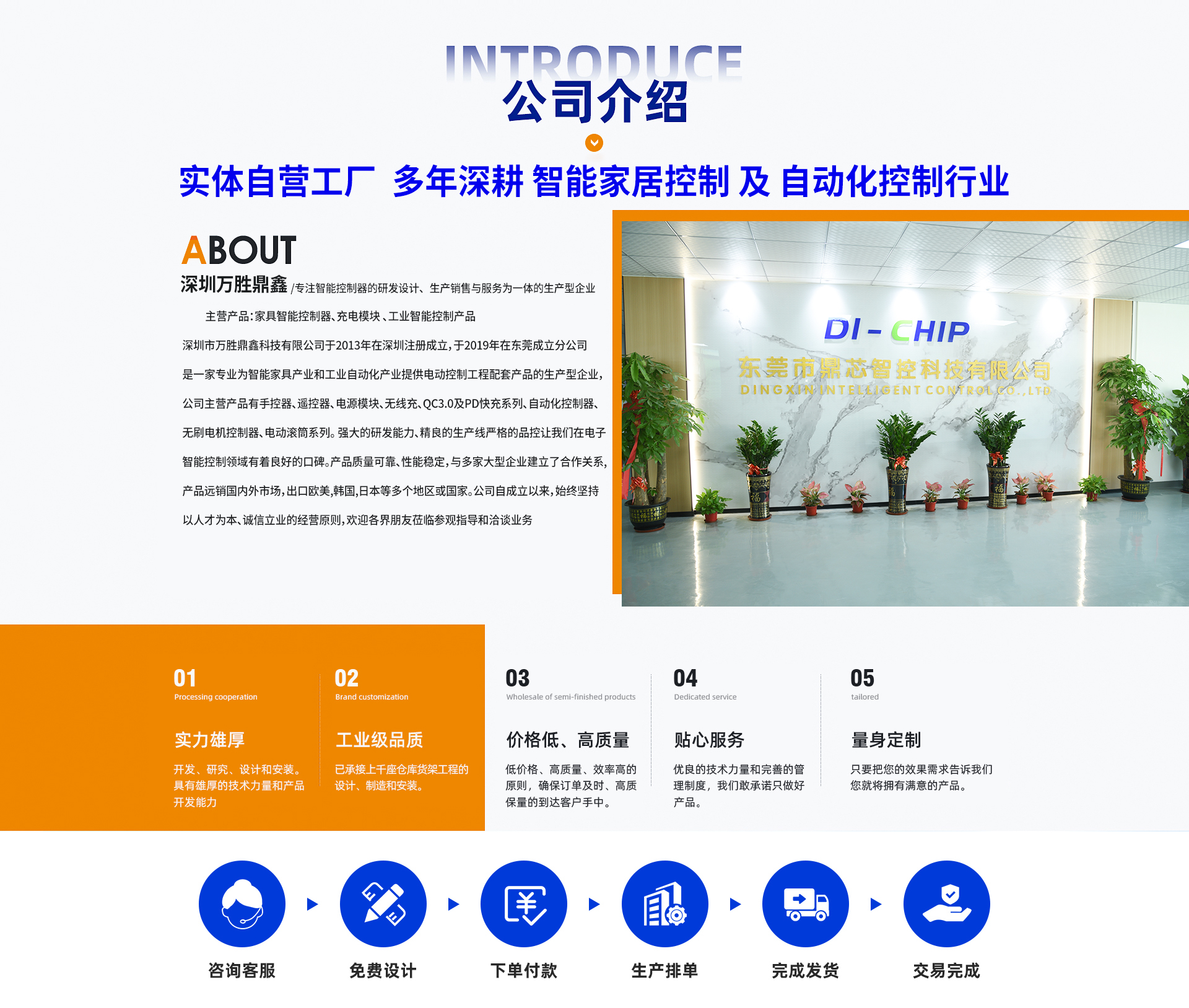 东莞市鼎芯智控科技有限公司图1