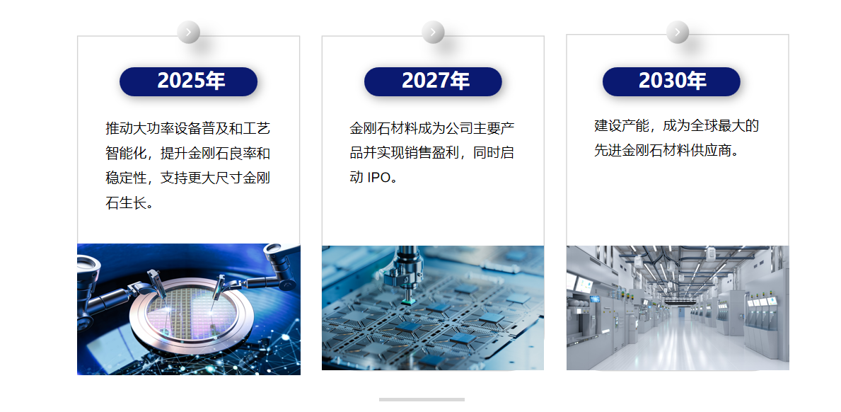 深圳优普莱等离子体技术有限公司东莞分厂图2