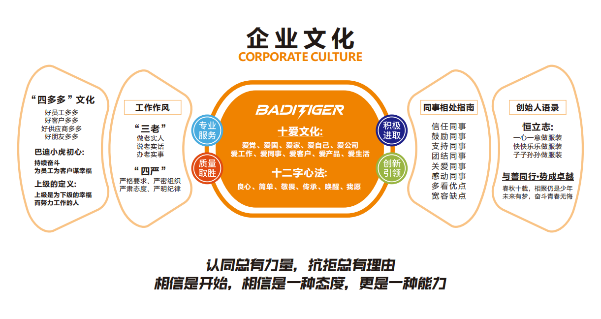 东莞市巴迪小虎服装有限公司图7