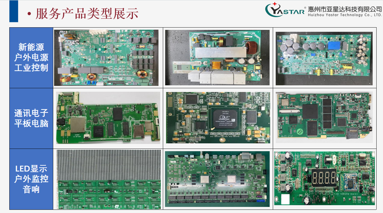 惠州市亚星达科技有限公司图1
