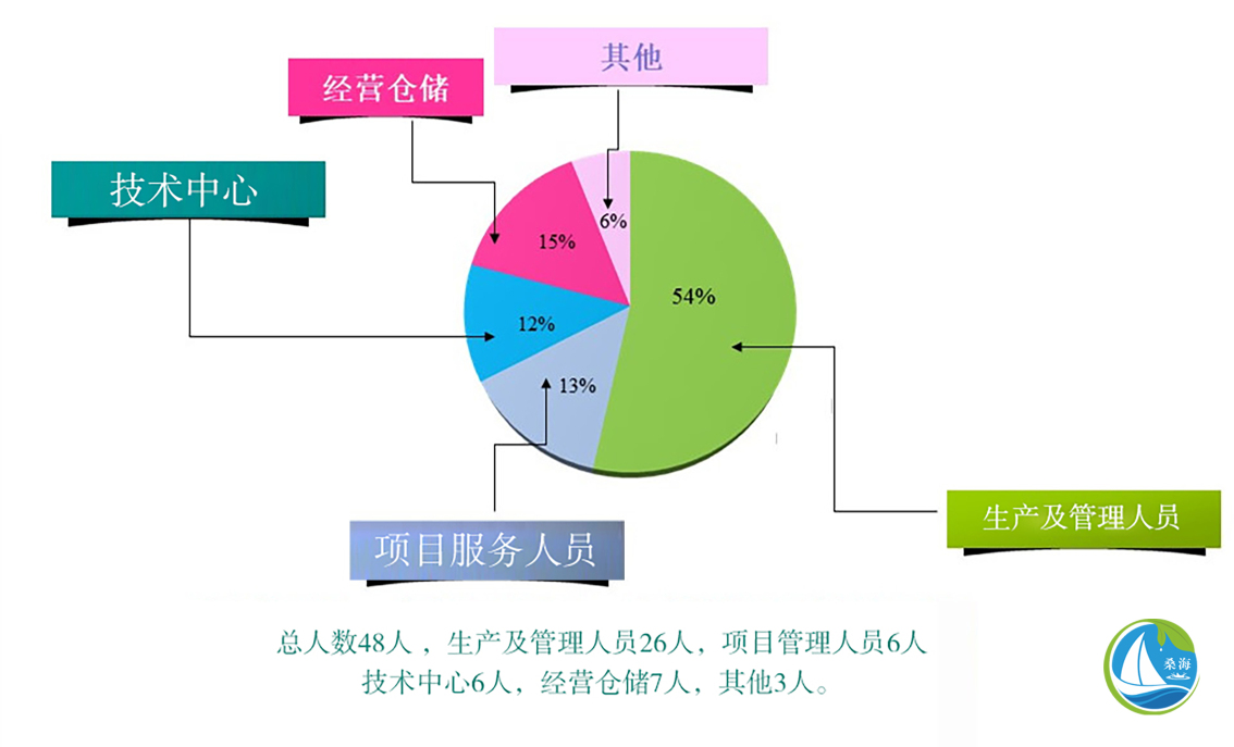 广东桑海环保有限公司图20