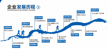 东莞市勇飞五金制品有限公司图7