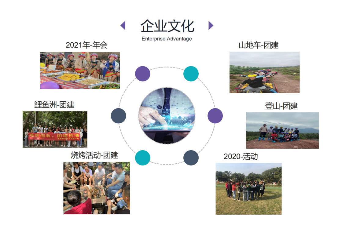 惠州易迅电子有限公司图5