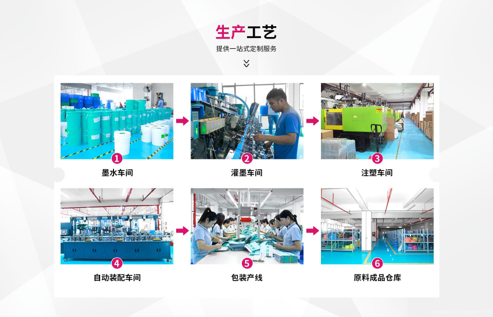 惠州市绘美文化用品有限公司图2