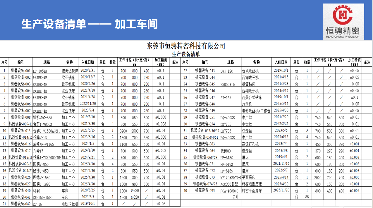 东莞市恒骋精密科技有限公司图6