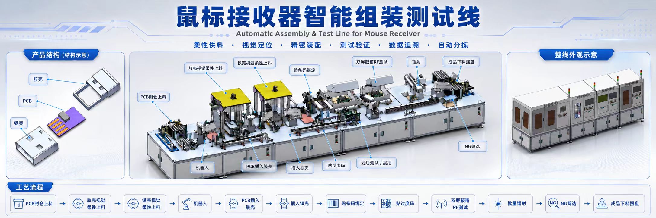 東莞市凱銳電子自動化科技有限公司自動組裝+測試線圖