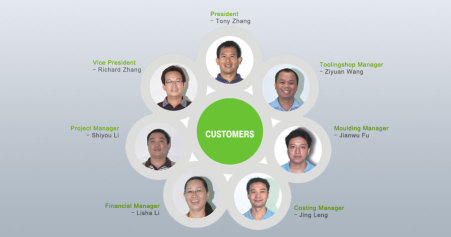 东莞市帝昌模具有限公司图1