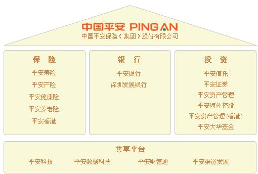 中國平安人壽保險股份有限公司湖南公司圖片1