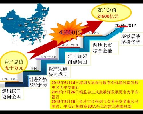 中国平安人寿保险衡阳中心支公司图1