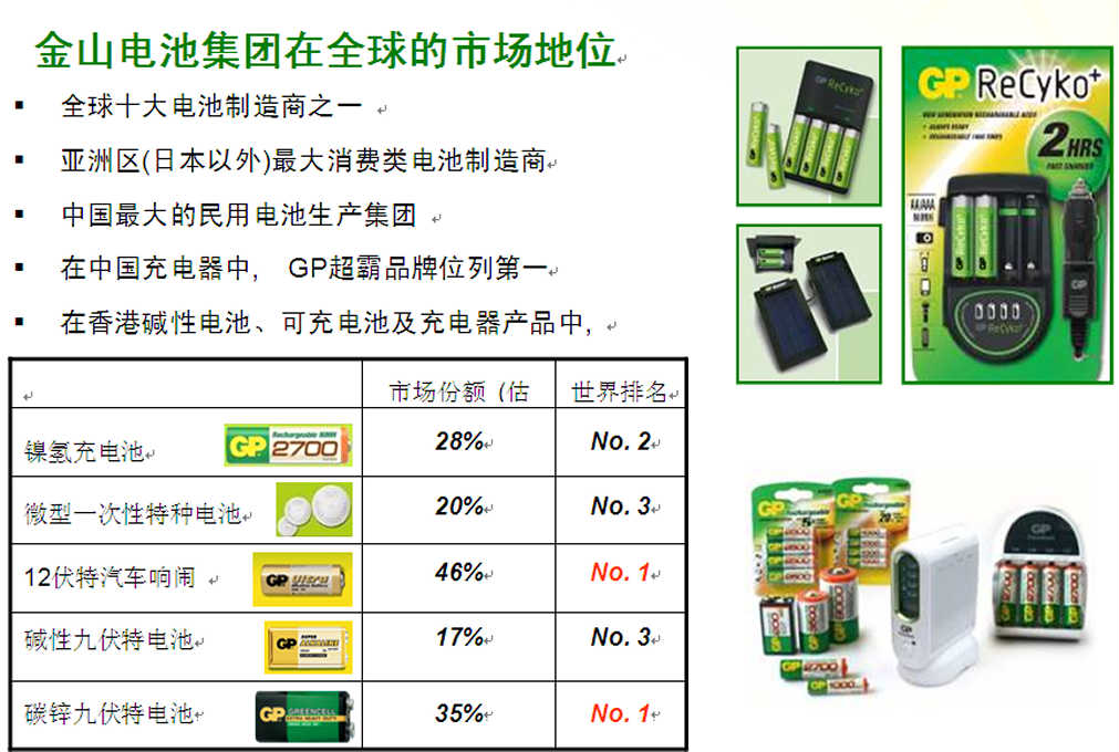 东莞超霸电池有限公司图9